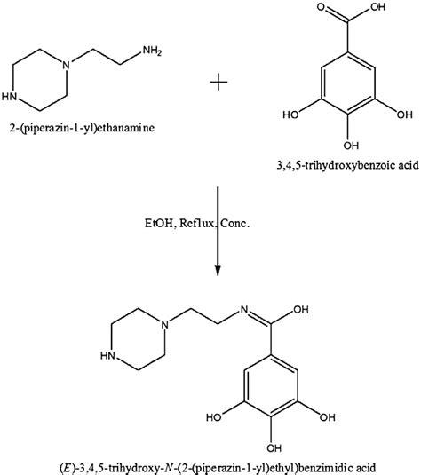 Figure From Protective Mechanism Of Gallic Acid And Its Novel