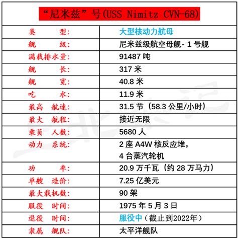 美国现役航母大盘点 知乎