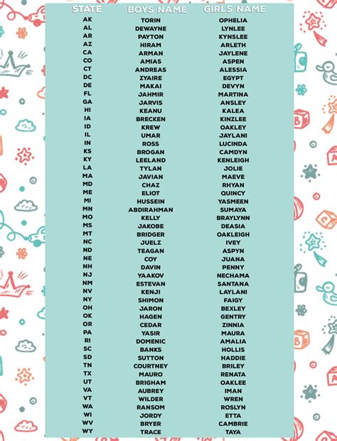 Baby Names