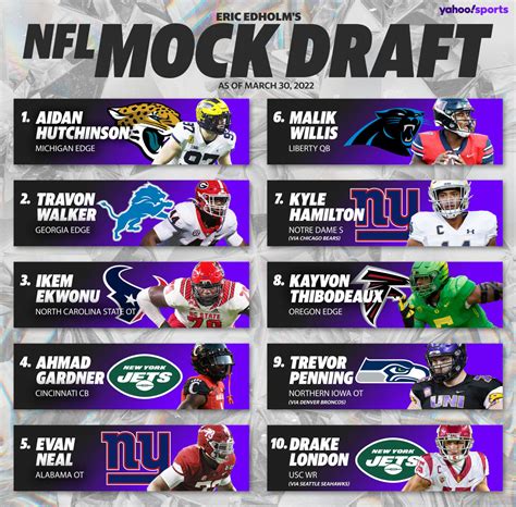 NFL 2022 mock draft: Who goes No. 1? Plus Eagles' stunning haul - Yahoo ...