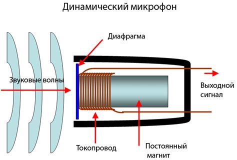 Усилитель - Описание, предназначение, виды усилителей.