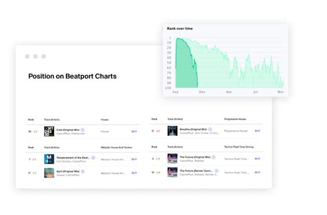 Beatport Analytics