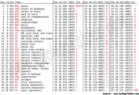 Unicode Characters – What Every Developer Should Know About Encoding