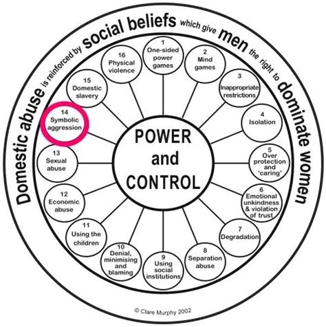 Tactic Symbolic Aggression