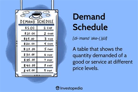 Demand Schedule Definition Examples And How To Graph One 40 Off