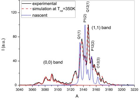 Laser Induced Fluorescence Spectrum In A Heh2o Dielectric Barrier