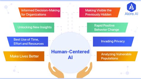 What Is Human Centred Ai And Its Design Principles Nbkomputer