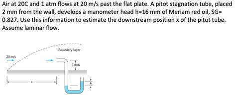 Solved Air At 20C And 1 Atm Flows At 20 M S Past The Flat Chegg