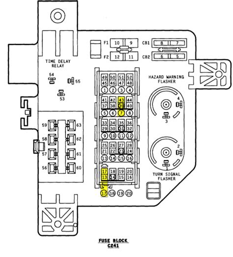 Dodge Fuse Box Diagram