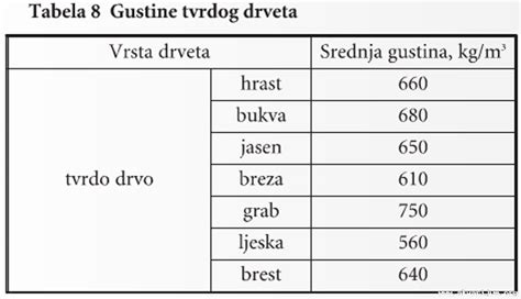 Kubikaza Drveta
