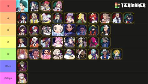 Pokemon Scarlet And Violet Characters Dlc Included Tier List