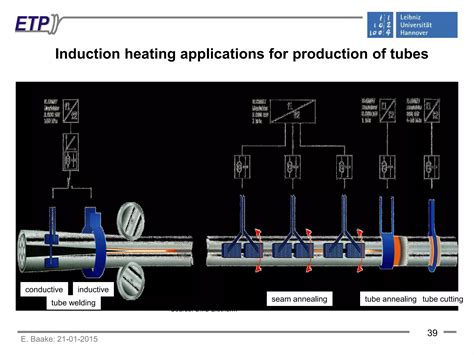 Physical And Technical Basics Of Induction Heating Technologies PPT