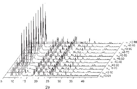 Montage Of Powder X Ray Diffraction Patterns Calculated As A Function