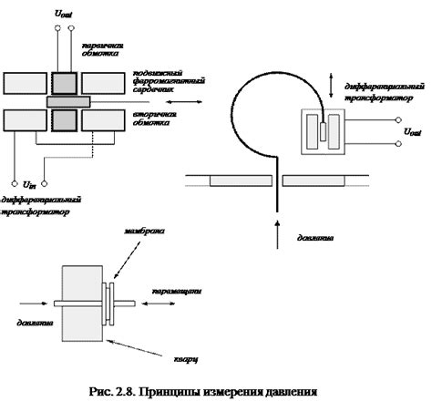Датчики силы, момента и давления