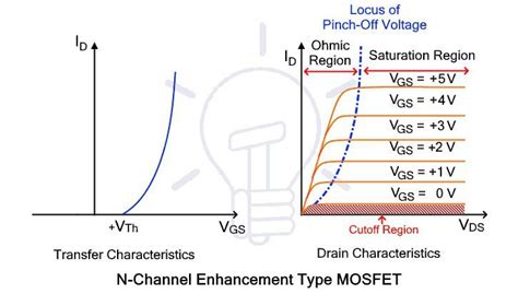 Mosfet Como Funciona Electrical E Library