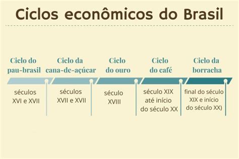 Mapa Mental Coloniza O Do Brasil Explore O Universo Das Apostas