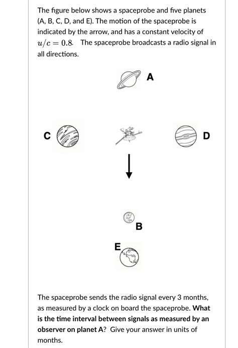 Solved The Figure Below Shows A Spaceprobe And Five Planets