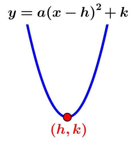 Secciones C Nicas F Rmulas Y Diagramas Neurochispas