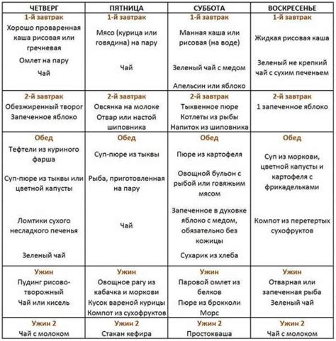 Диета 5 На Каждый День — Похудение Диета Правильное Питание