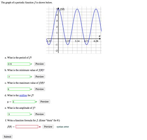 Solved The Graph Of A Periodic Function F Is Shown Below