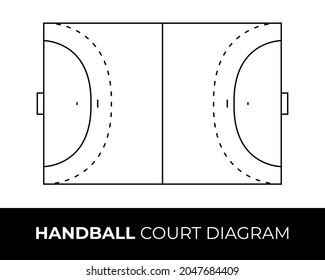 Handball Court Diagram Photos and Images | Shutterstock