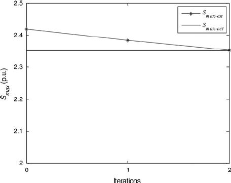 Iteration Process Of Determining The Maximum Power Transfer Limit Of