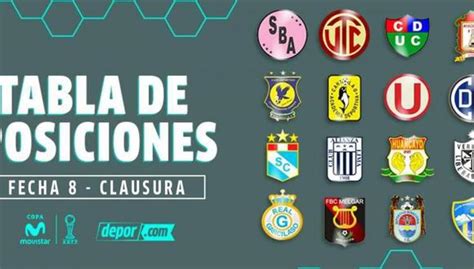 Tabla De Posiciones Del Torneo Clausura Y Acumulada En Vivo Así Quedó