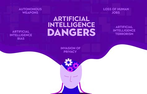 5 Dangers Of Artificial Intelligence In The Future GeeksforGeeks