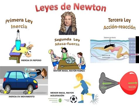 Primera Ley Del Movimiento De Isaac Newton