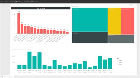 Dashboard Vs Report Differences At A Glance Power Bi Radacad