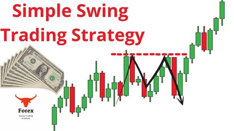 Simple Forex Swing Trading Strategy Forexmarketview