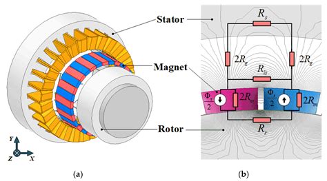 Design Of Permanent Magnet Synchronous Motor