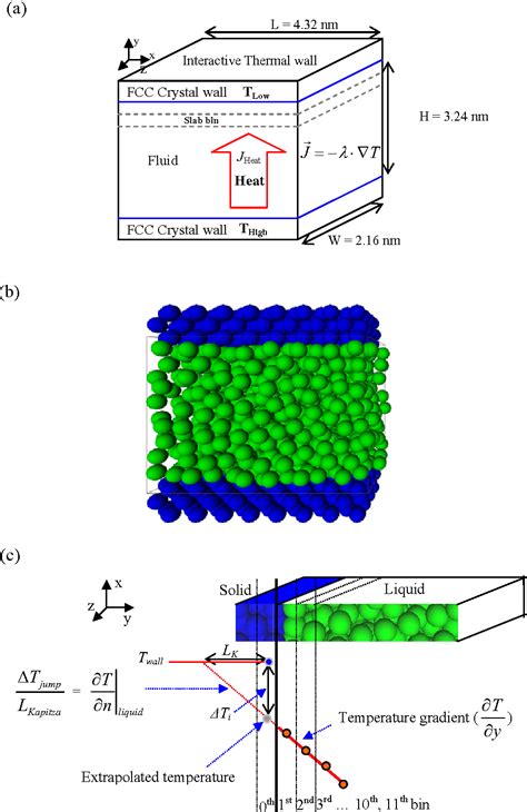 College essay: Molecular dynamics simulations phd thesis 