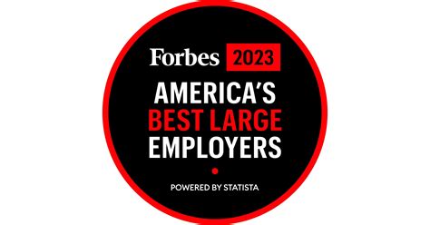 First Horizon Recognized By Forbes Magazine As One Of Americas Best