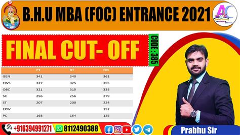 Bhu Mbafoc Entrance 2021final Cut Off 2021bhu Latest Update 2022