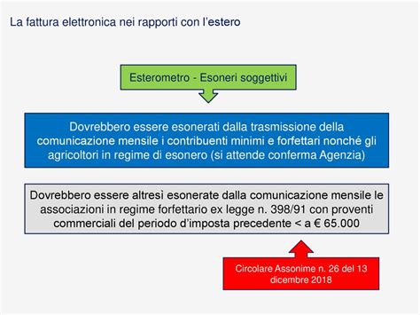 Legge Di Bilancio E Decreto Fiscale Collegato Ppt Scaricare