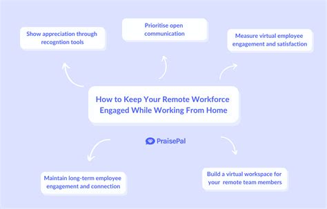 The Ultimate Guide To Remote Employee Engagement In 2022 Real Examples