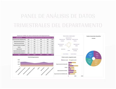 Plantilla De Excel Panel De Análisis De Datos Trimestrales Del