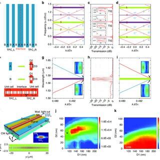 Pdf High Speed Electro Optic Modulation In Topological Interface