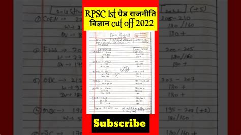 Rpsc St Grade Political Science Cut Off St Grade Political