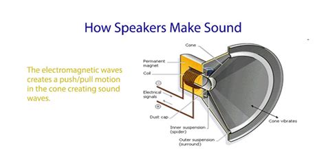 How Do Speakers Work This Definitive Guide Will Amaze Music Lovers