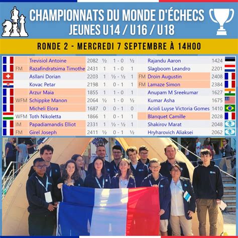 Fédération Française des Échecs on Twitter Championnats du Monde d