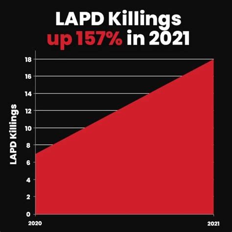 People S City Council Los Angeles On Twitter Since People Are