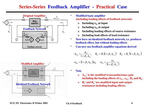 Ppt Series Series Feedback Amplifier Ideal Case Powerpoint