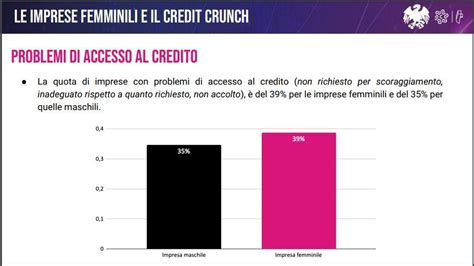 Le Imprese Femminili Di Fronte Al Muro Del Credito Confcommercio