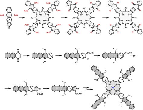 Synthetic Chemistry Home