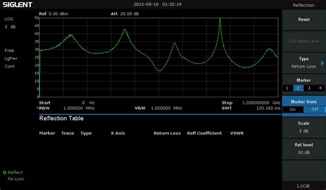 Siglent SSA3021X Spectrum Analyser