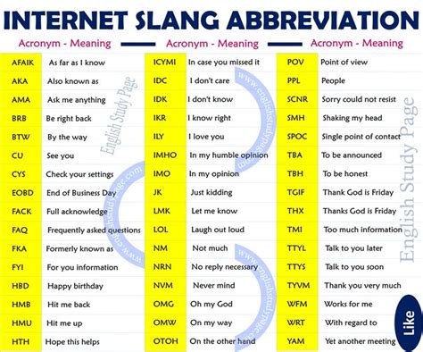 Internet Slang And Abbreviation List