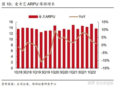 传媒行业2023年策略报告：传承与创新，文化自信激发传媒新活力 知乎