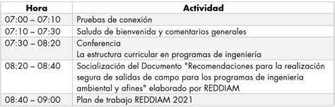 Reunión Red de Programas de Ingeniería Ambiental Ingeniería Sanitaria